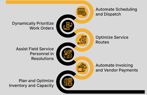 AI-Powered FSM Solutions - TechnoScore