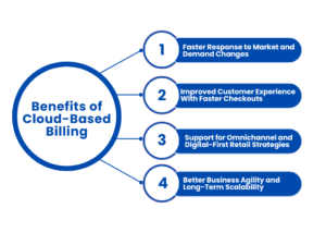 cloud-based billing, multi-location retail, retail chains 2026