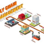 Supply Chain Management